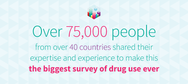 Over 75 000 People Shared Their Experiences