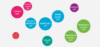 drug-prices